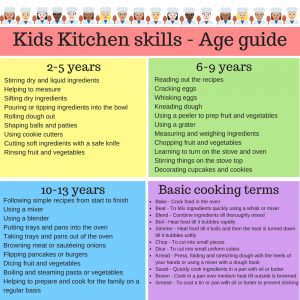 cooking with kids age guide